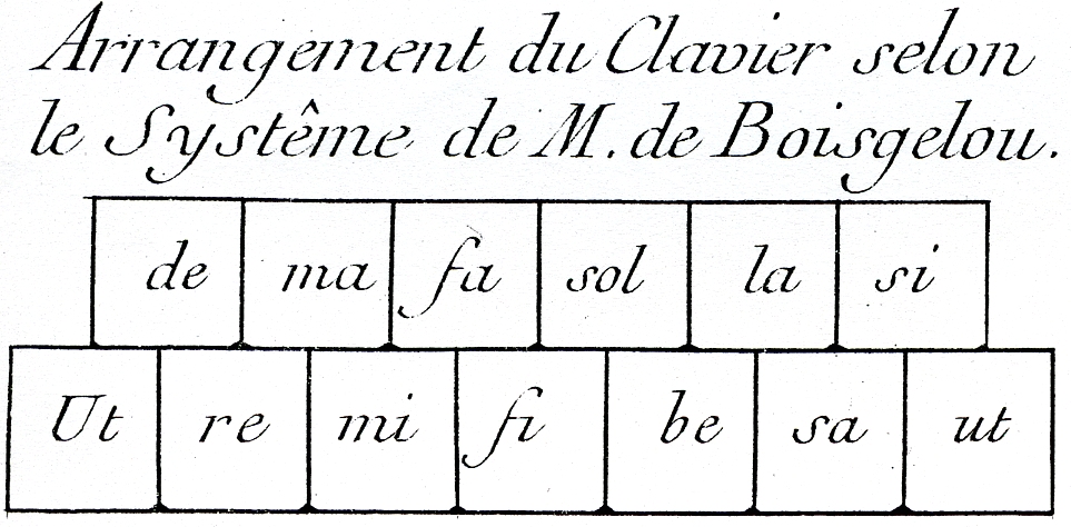 Boisgelou-clavier