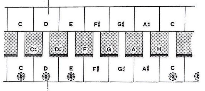 Caramuel-clavier