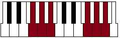 Clavier-acajou