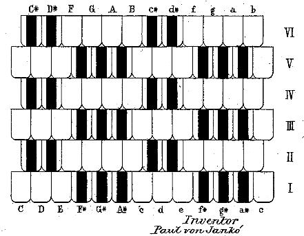 Janko-patent