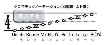 Notation-Muto