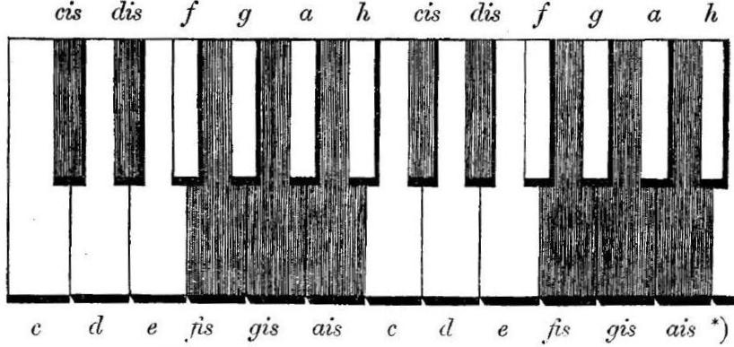 Schumann-clavier