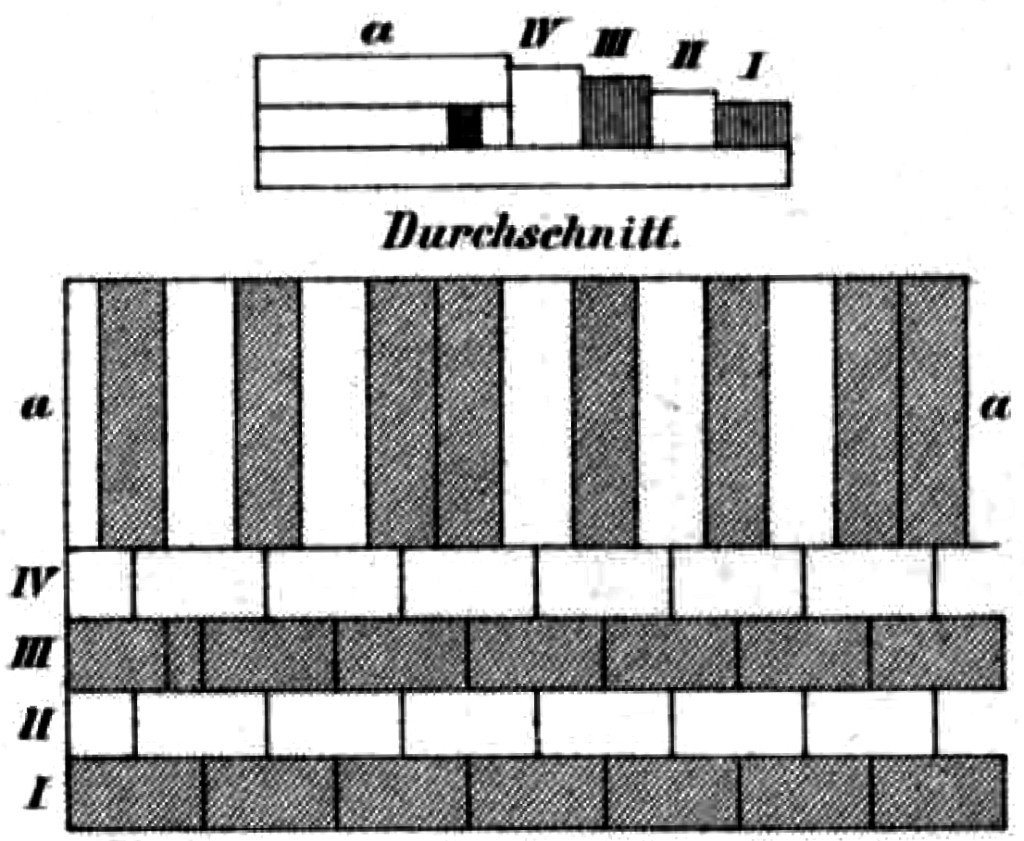 Werneburg-clavier-2